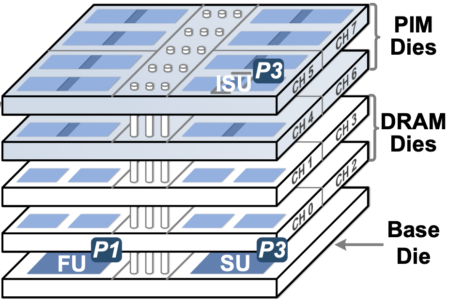 Advanced Computing Architectures