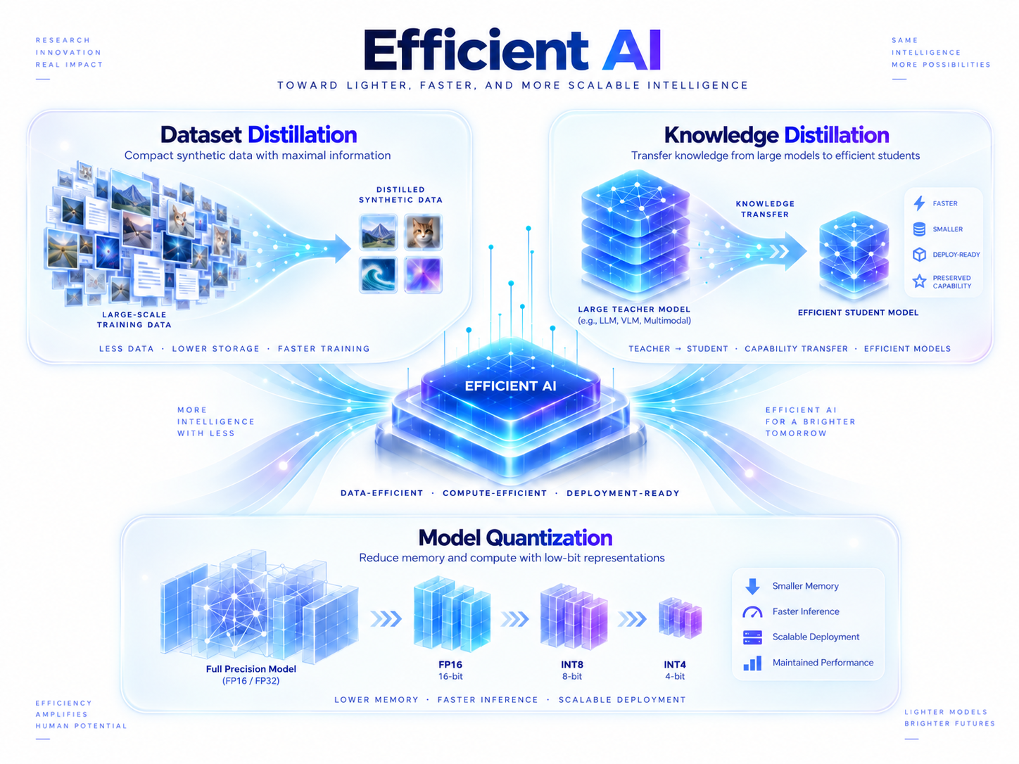 Efficient AI
